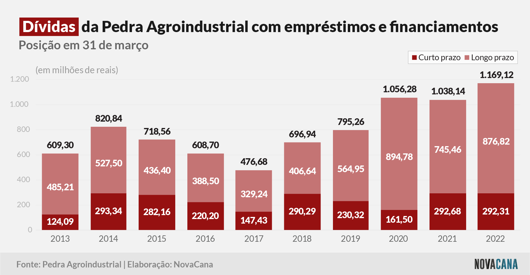 pedra agroindustrial 110822 divida