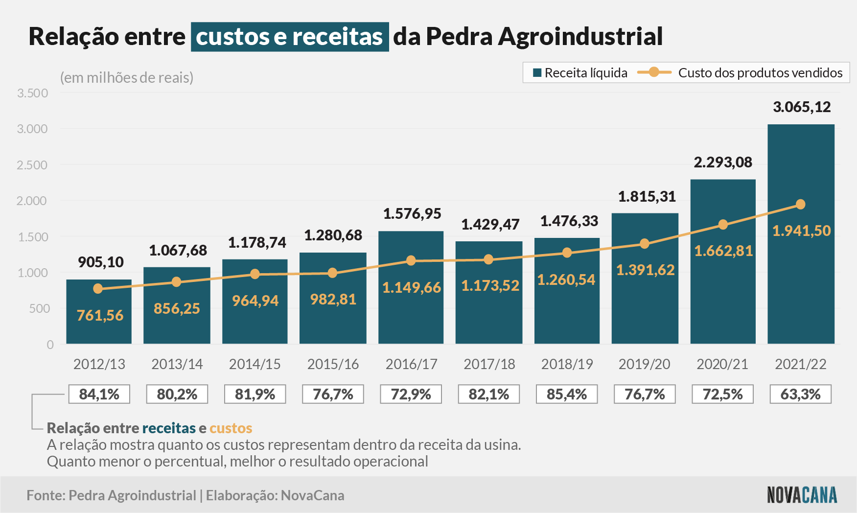 pedra agroindustrial 110822 receitas