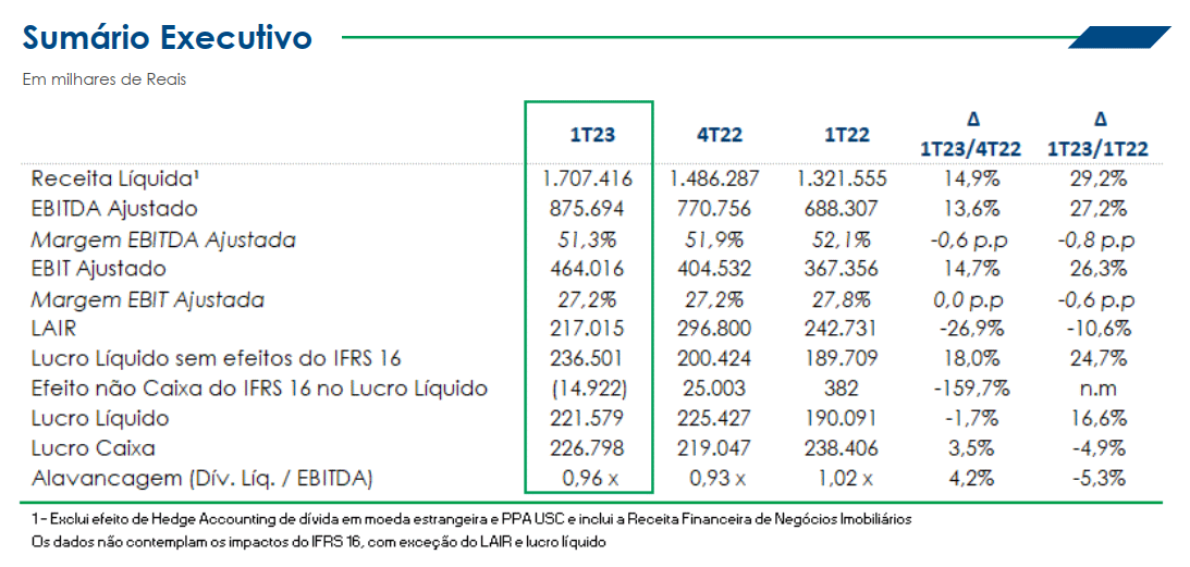 sao martinho 090822 resultados