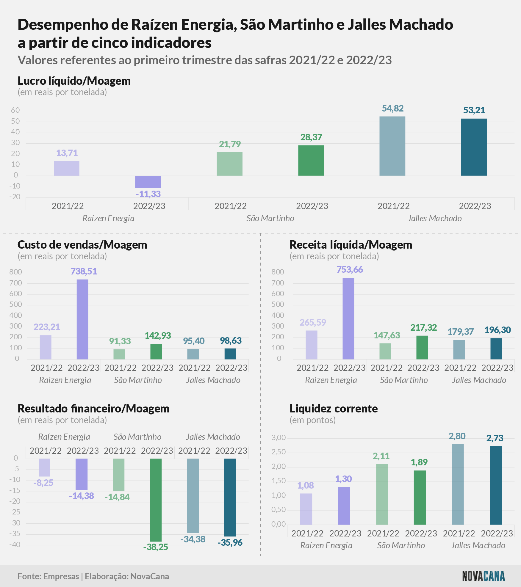 trimestre comparado 150822