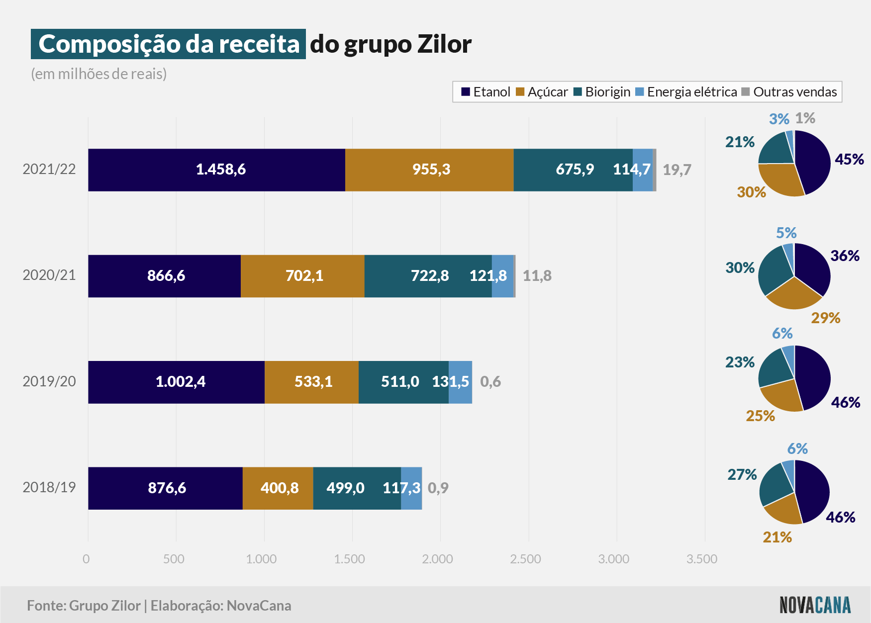 zilor receita 050822