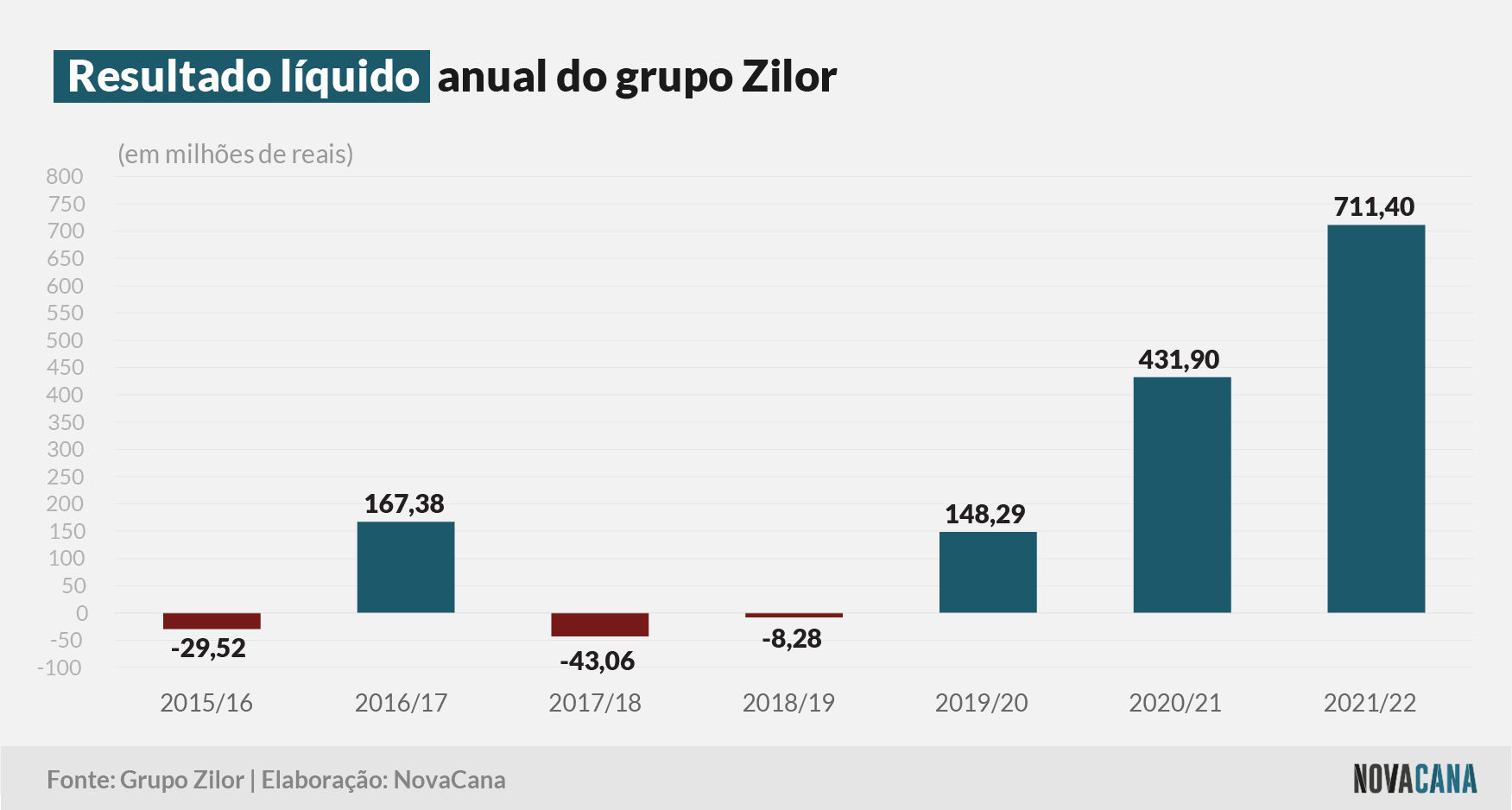 zilor resultado 050822