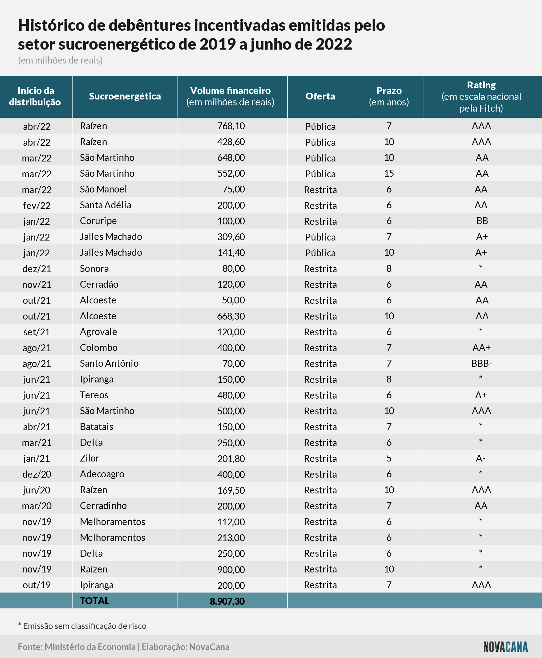 debentures historico 160822