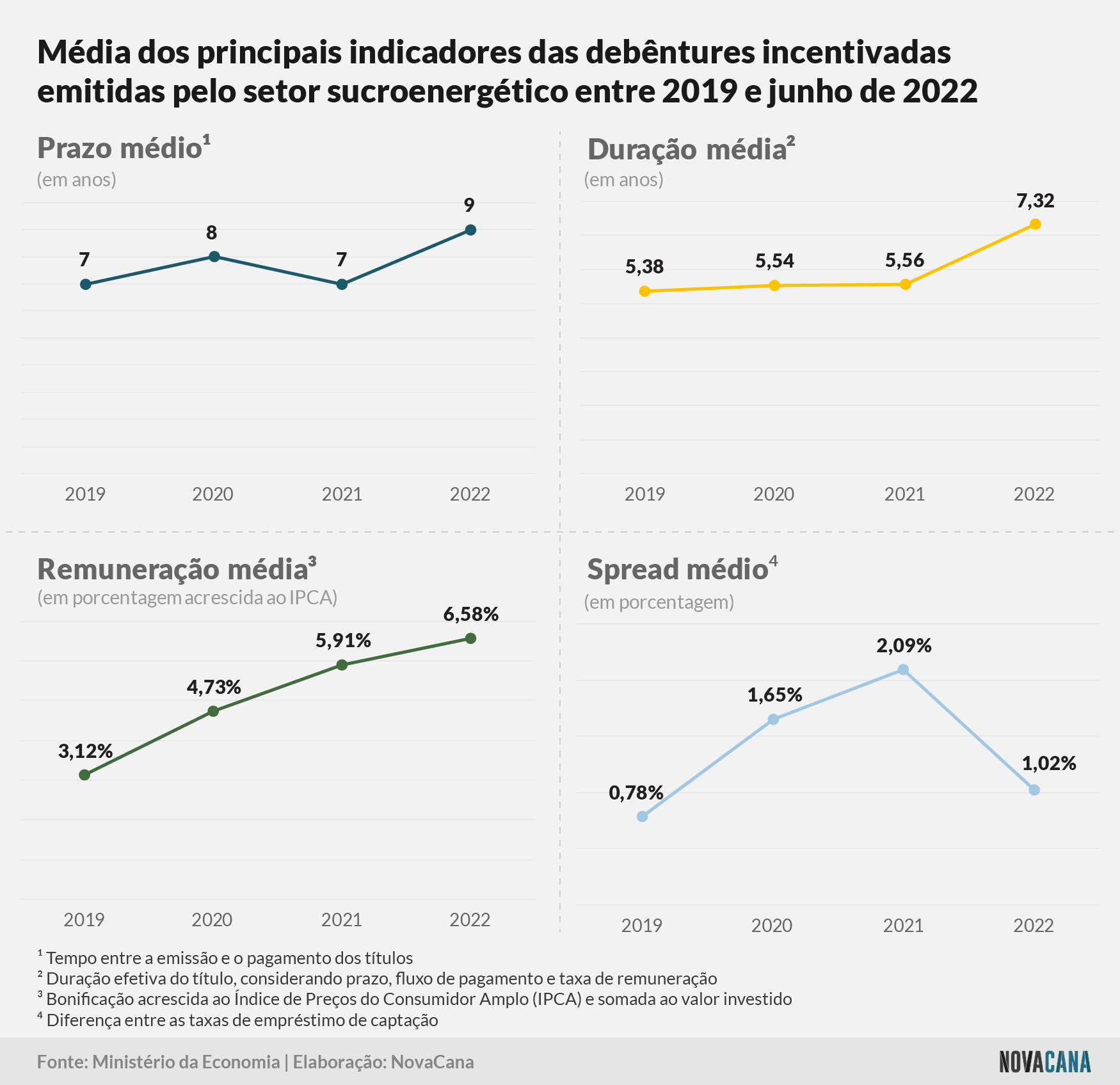 debentures indicadores 160822