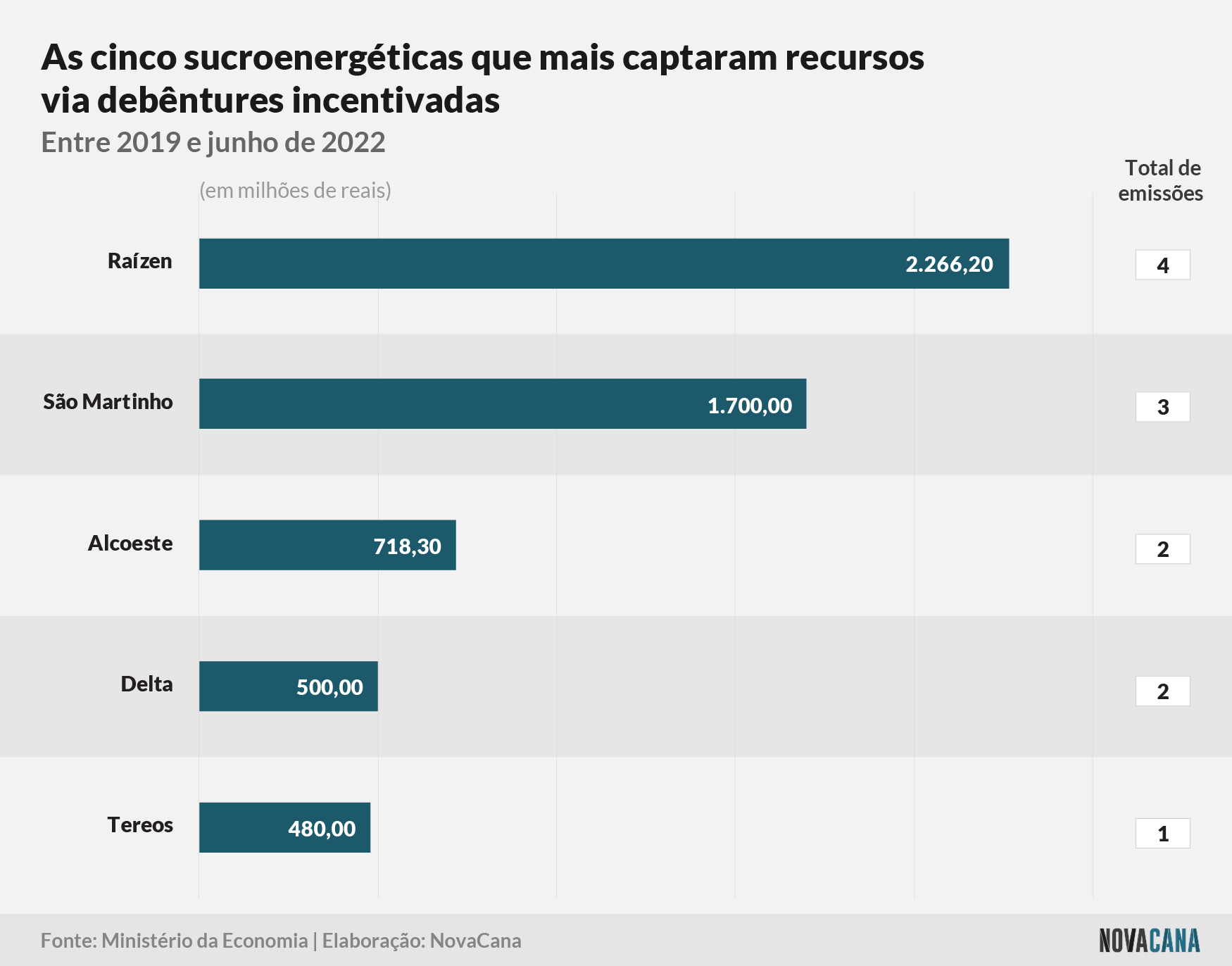 debentures maiores 160822