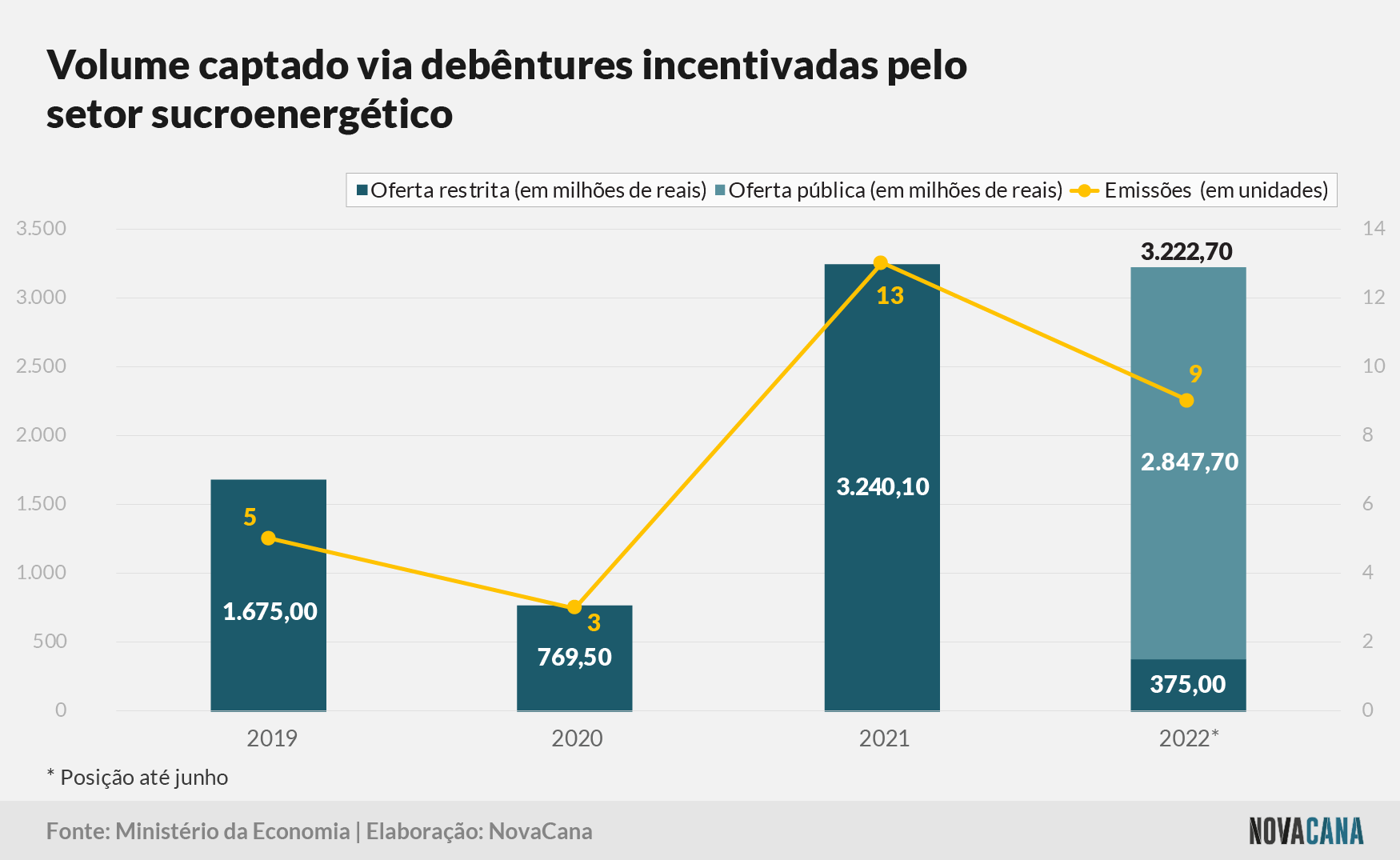 debentures volume 160822