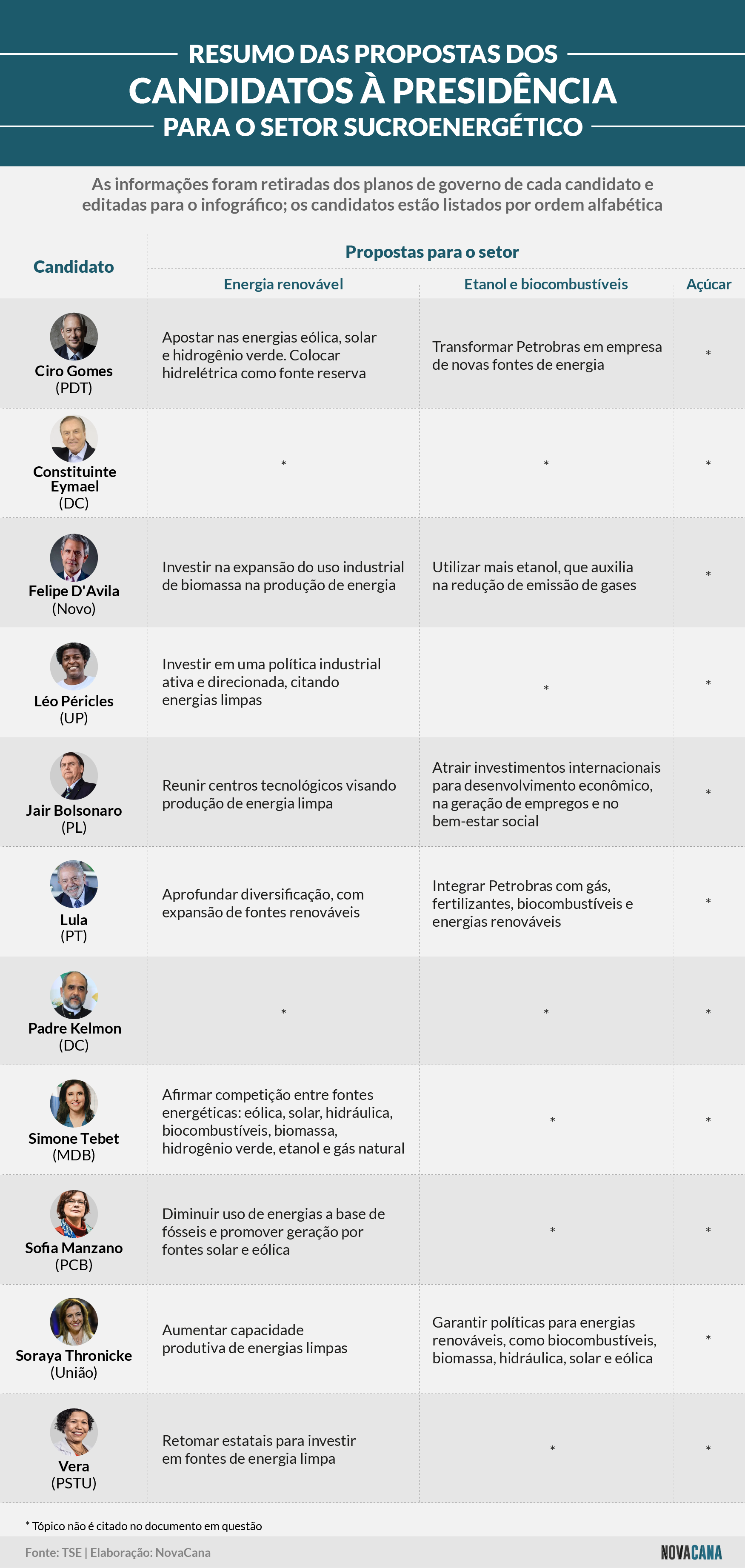 eleicoes propostas completo 140922 V3