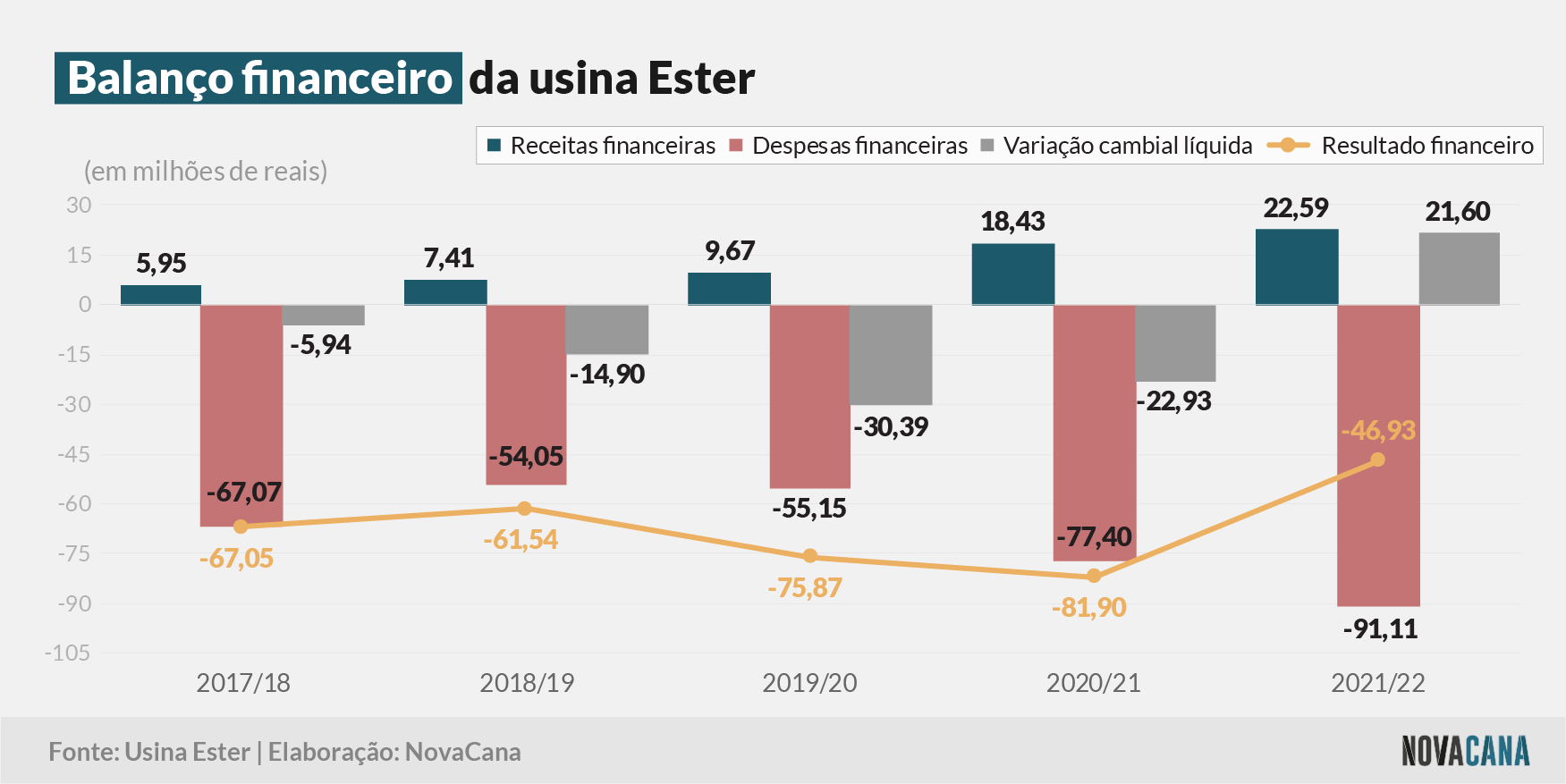 ester financeiro 310822