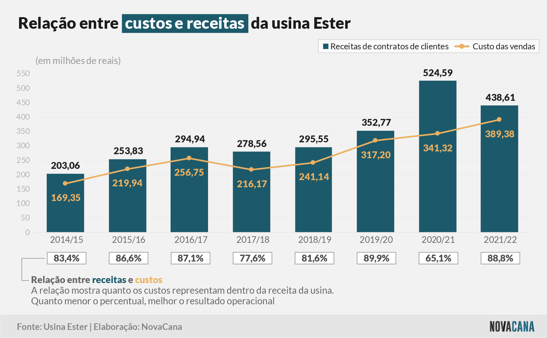 ester receitas 310822