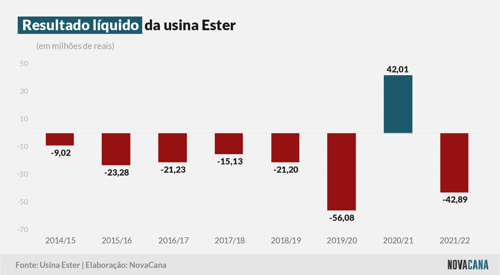 ester resultado 310822