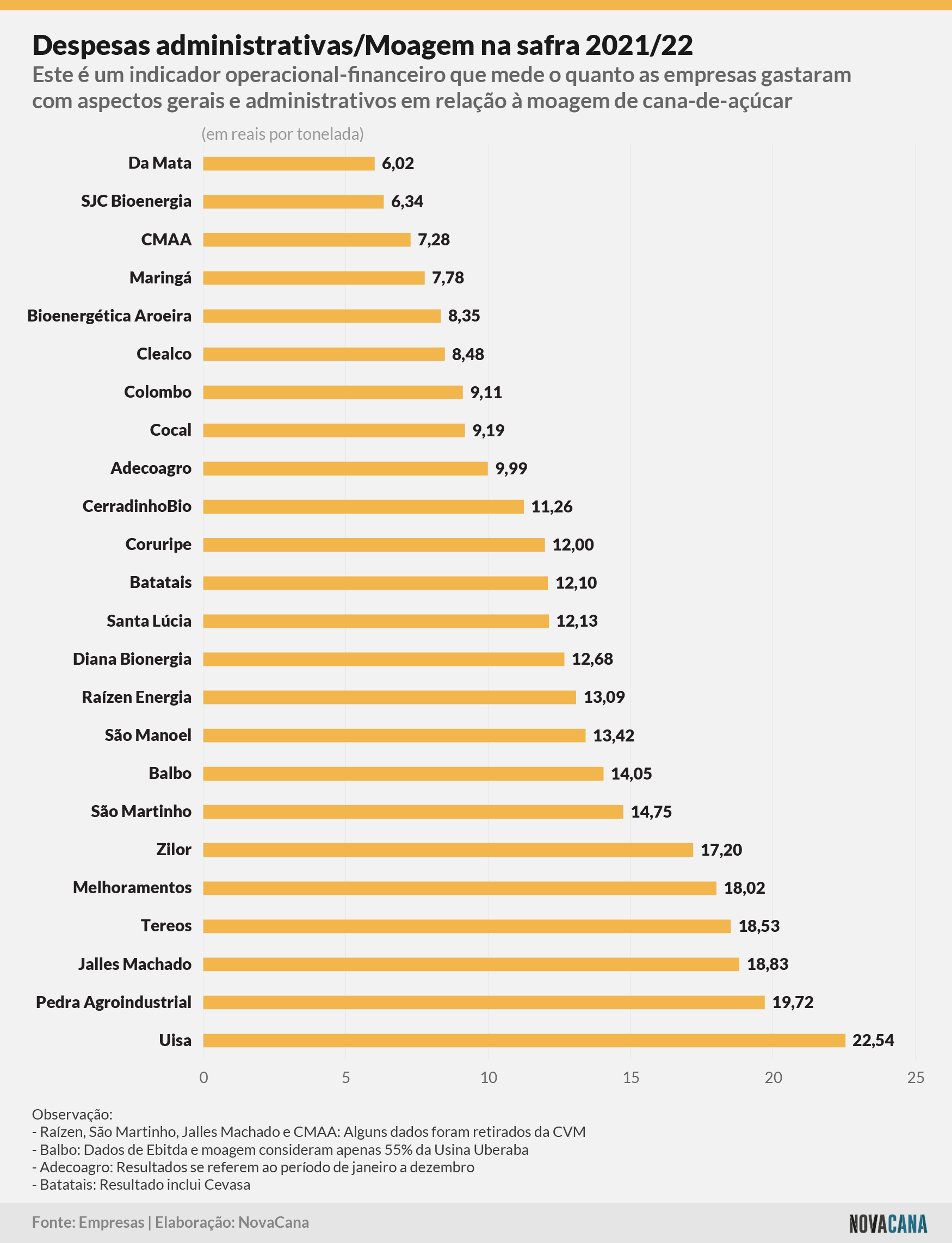 indicadores 202122 administrativo moagem 050922