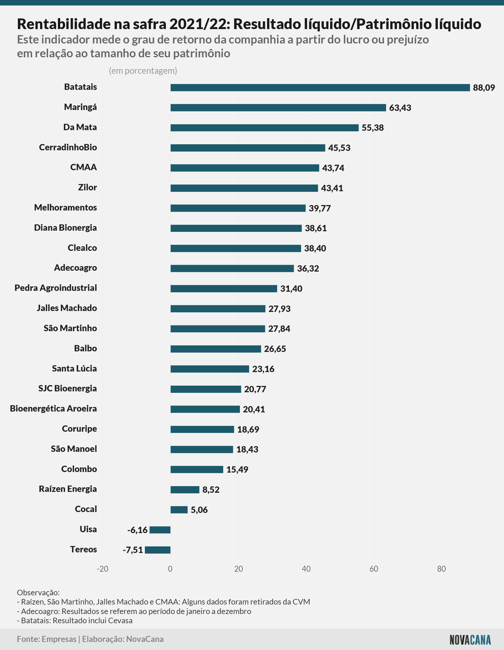 indicadores 202122 rentabilidade 050922