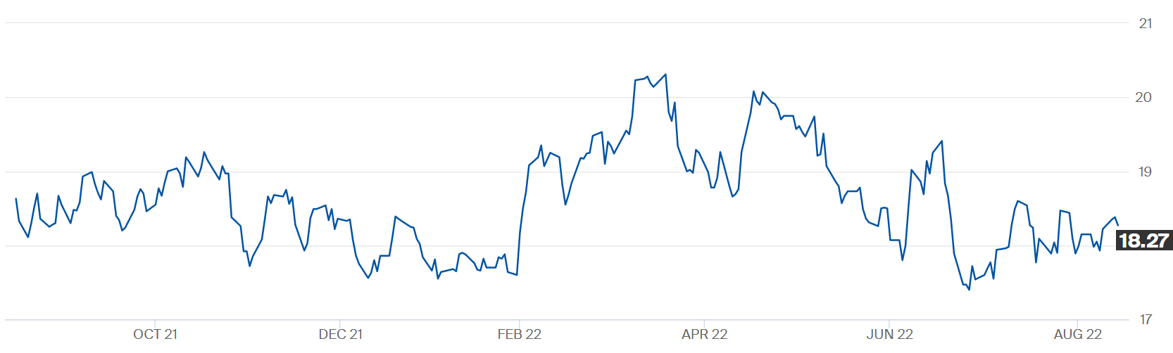 preco acucar 150922