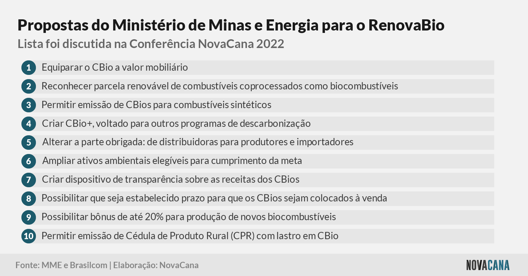 CBios propostas 300922
