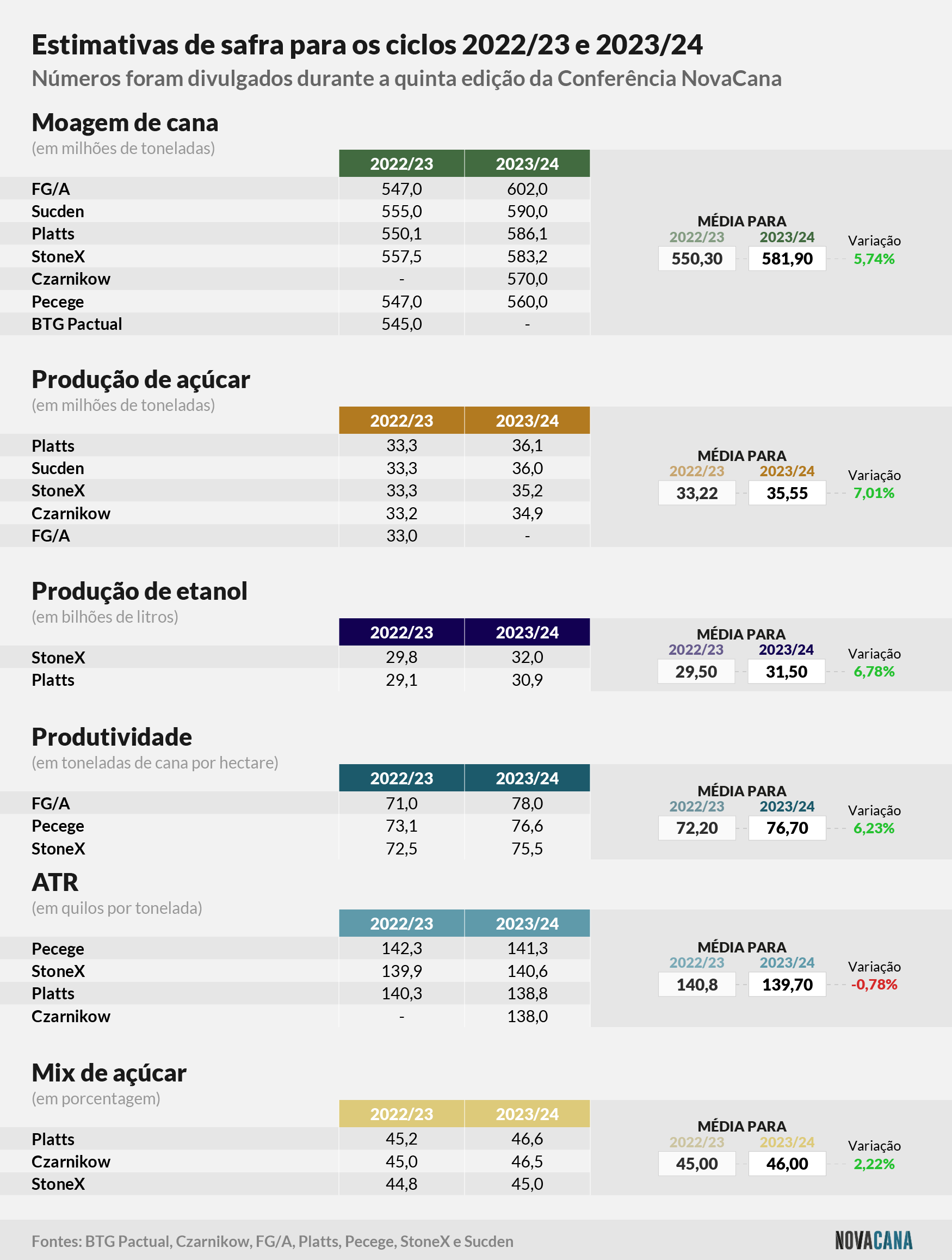 estimativas 2023 24 290922