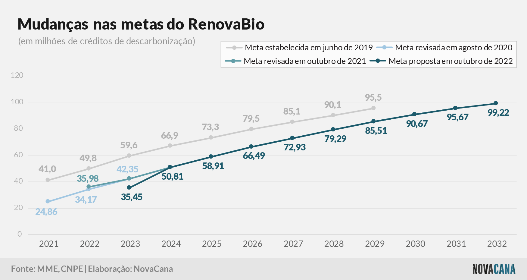 renovabio metas 2023 311022