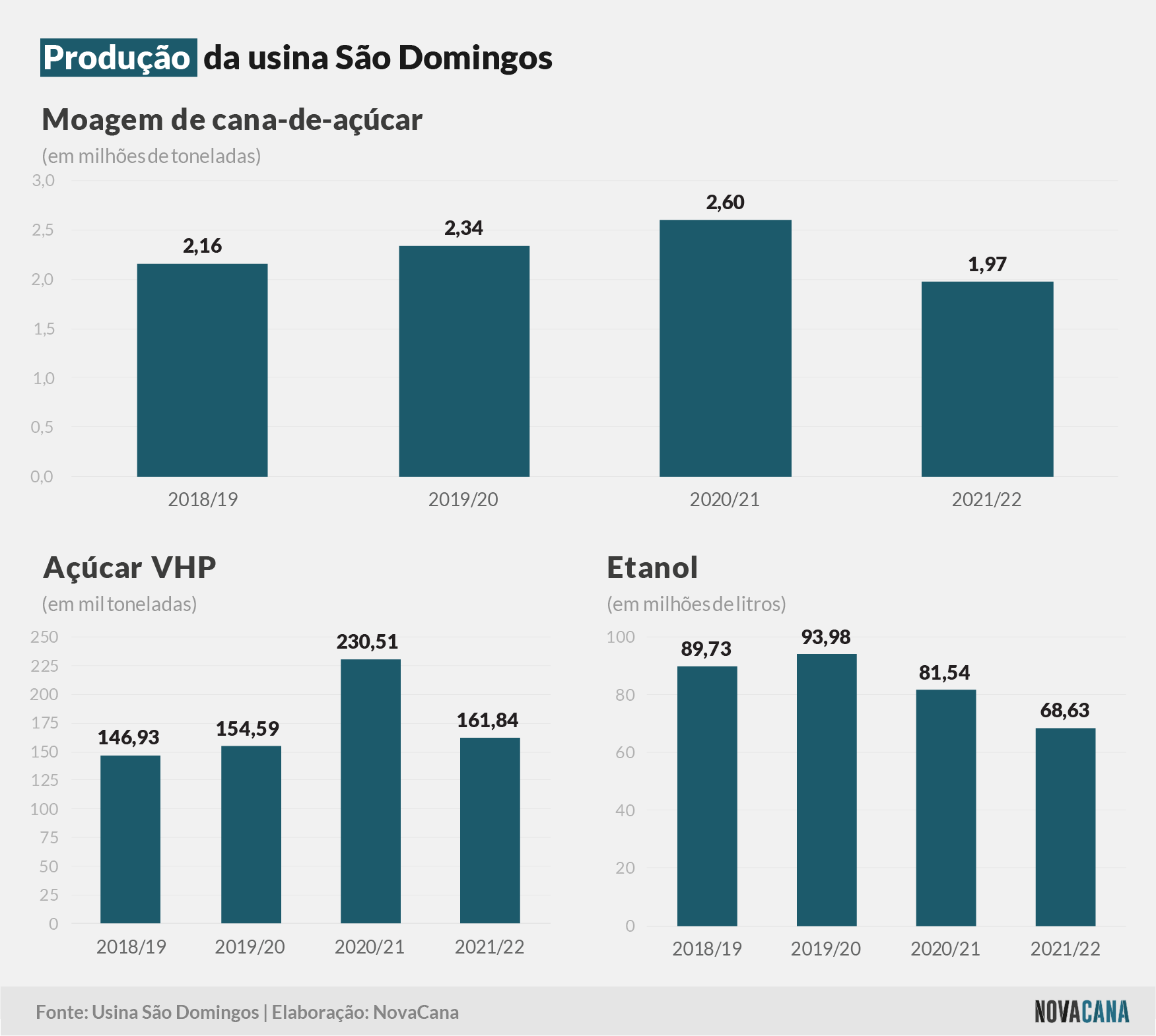 sao domingos 2022 producao 300922