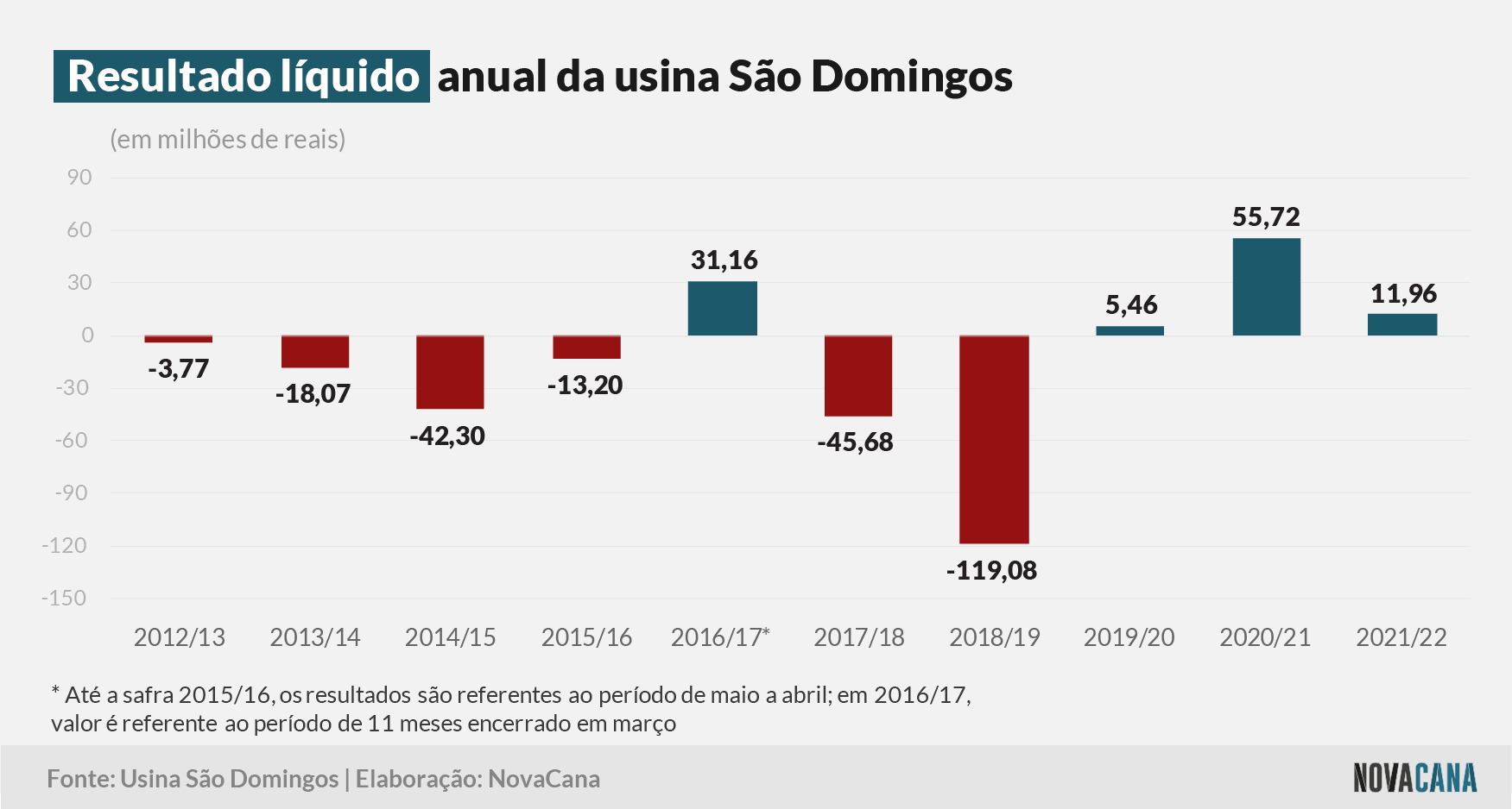sao domingos 2022 resultado 300922
