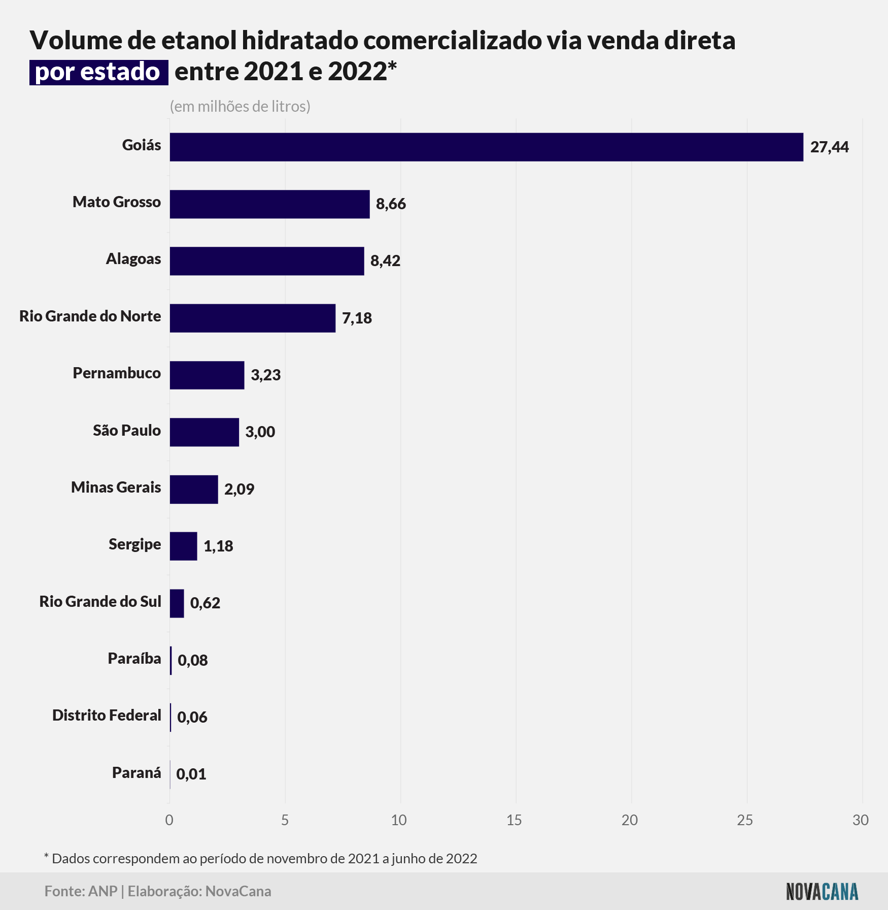 venda direta estados 181022