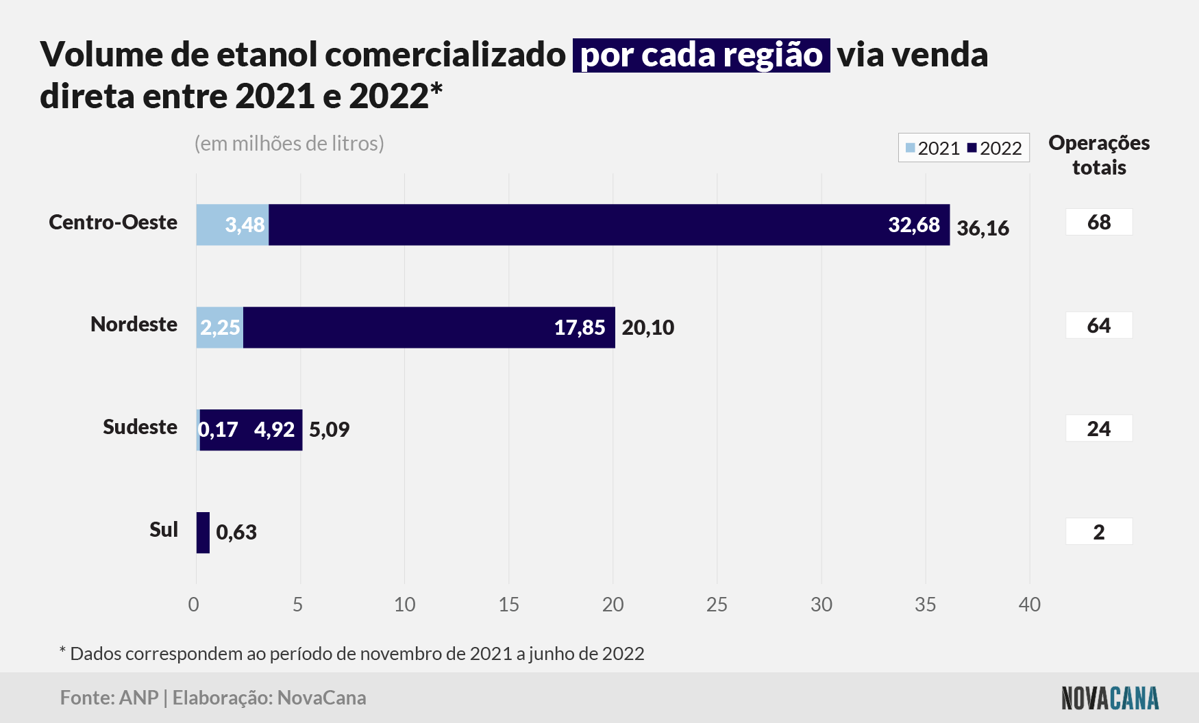 venda direta regiao 181022
