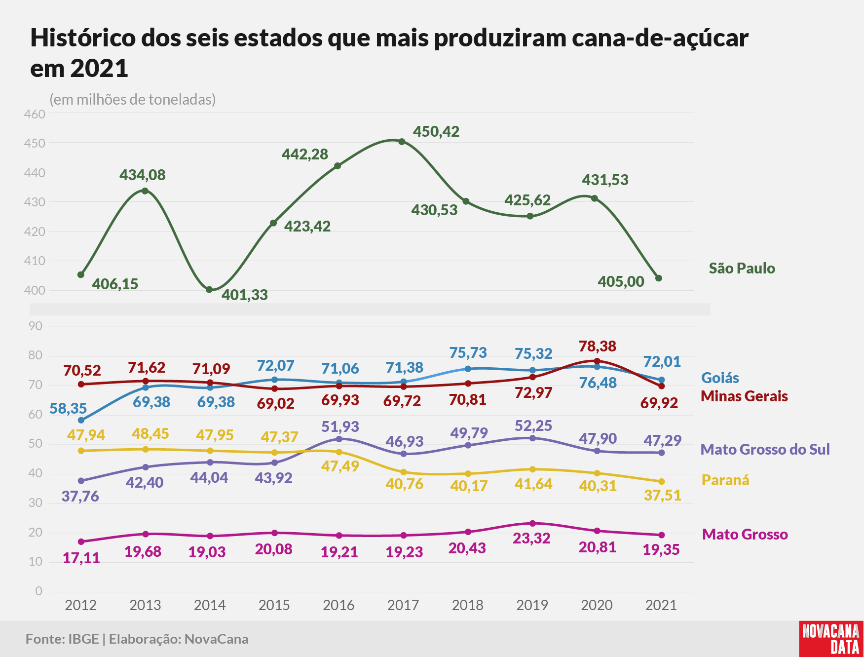 IBGE 2021 historico estados 041122