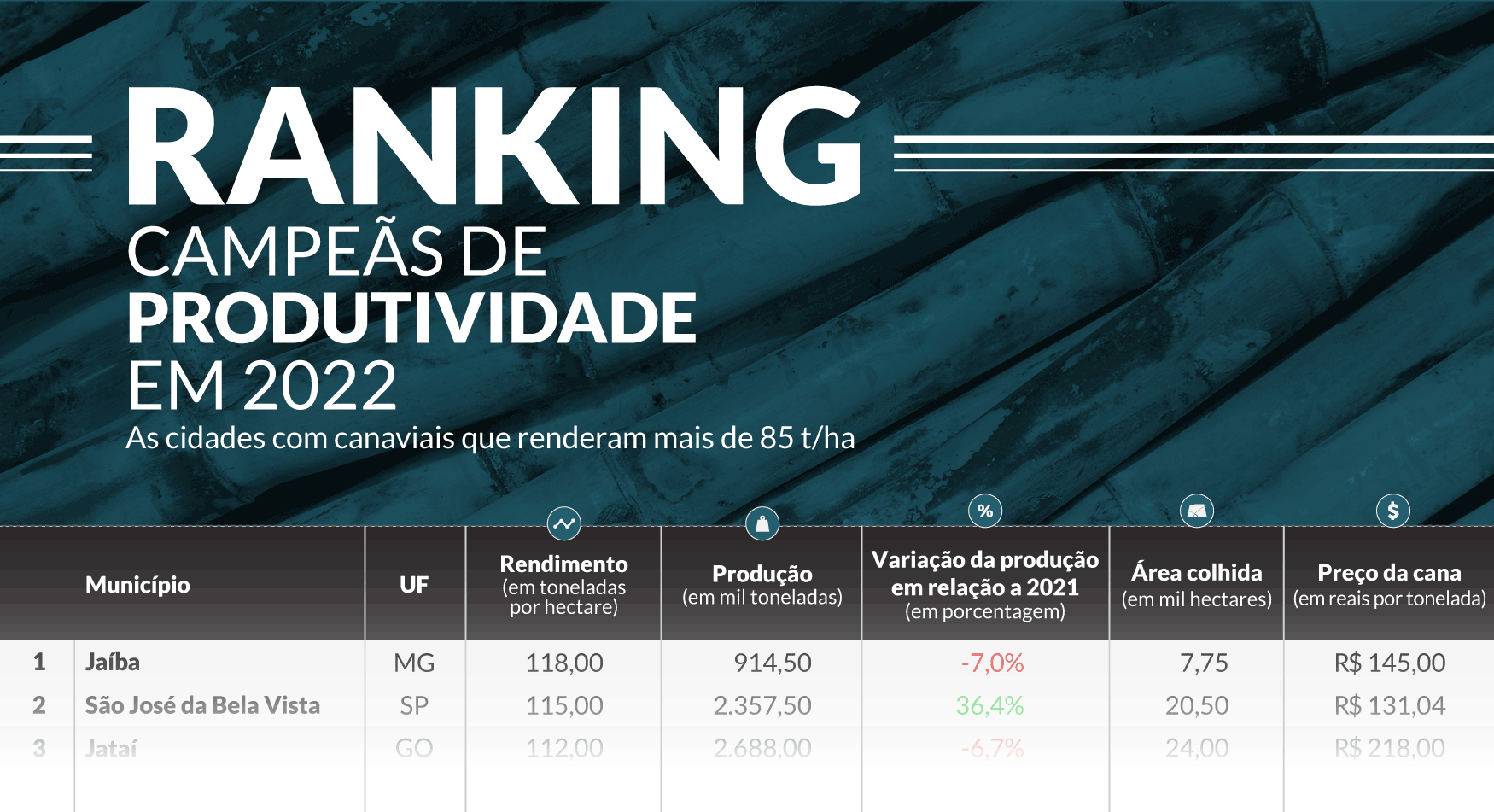 IBGE2022 2 ranking 161123 block