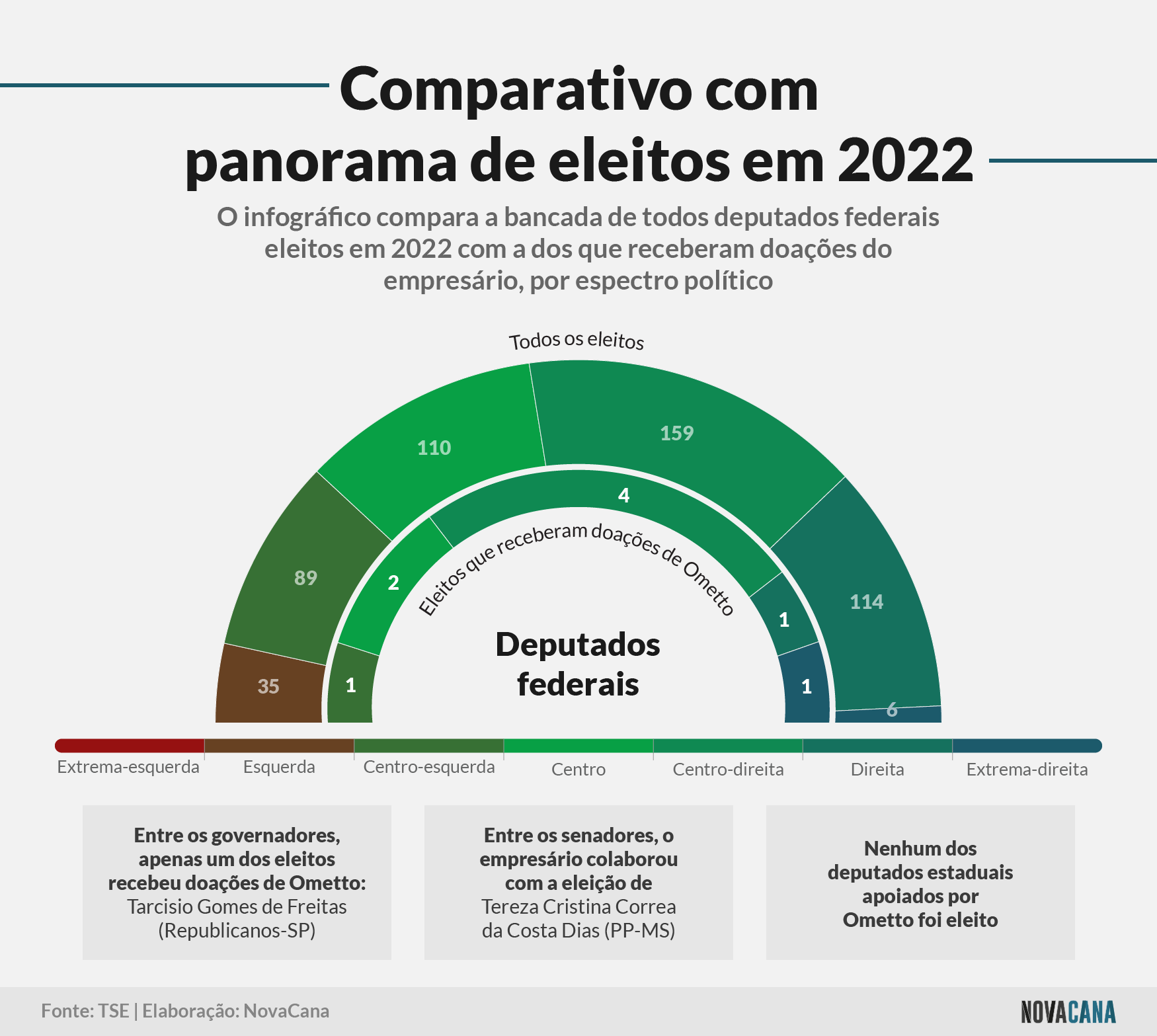 bancada ometto 2022 geral 011122