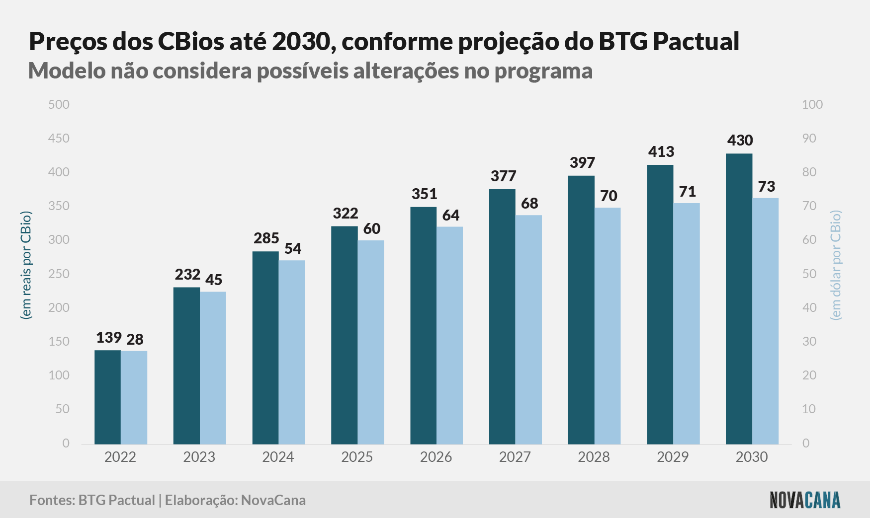 btg perspectiva 281022 renovabio