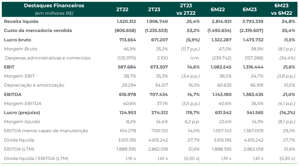 fs 301122 financeiro