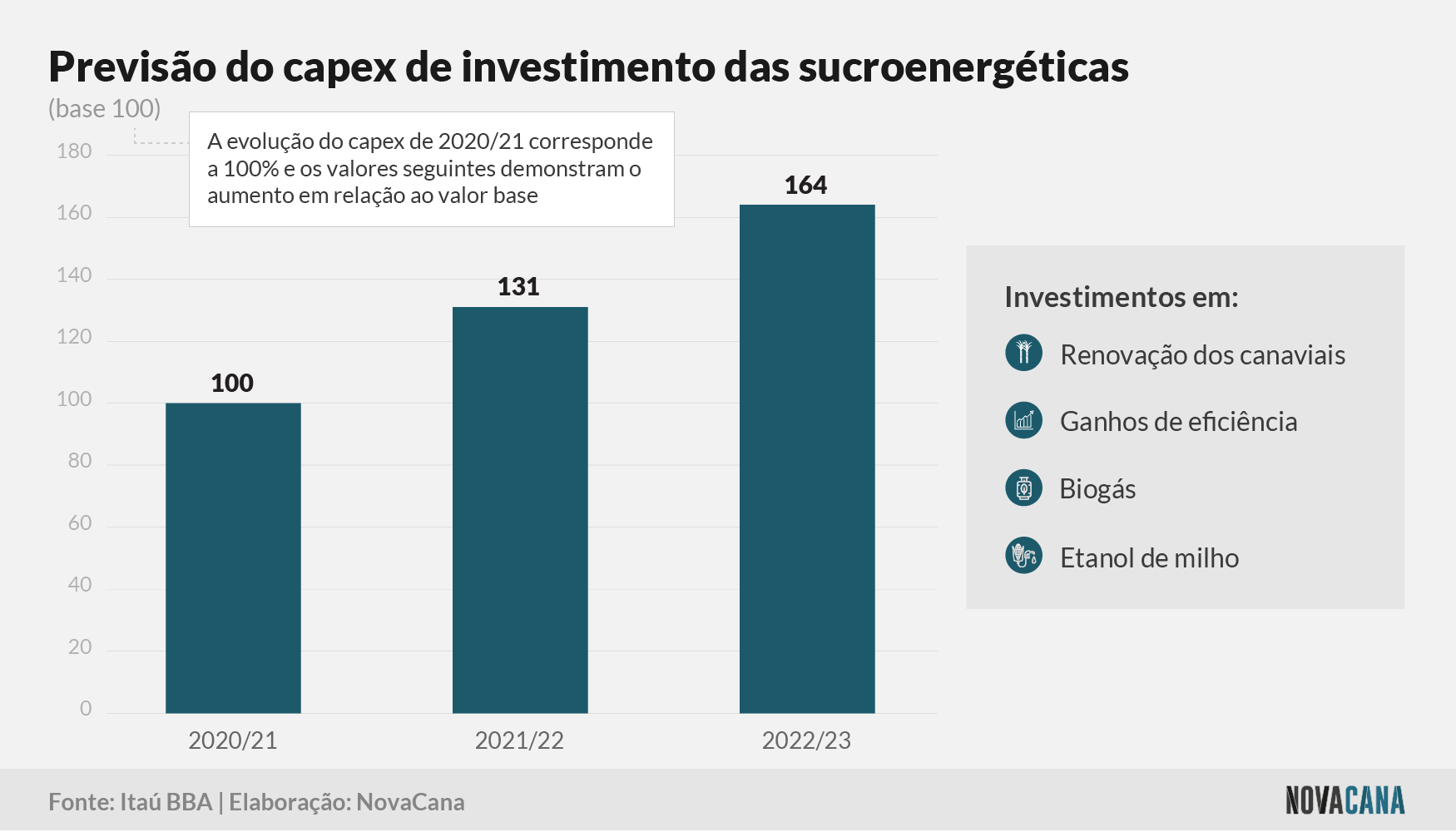 itaubba capex 041122