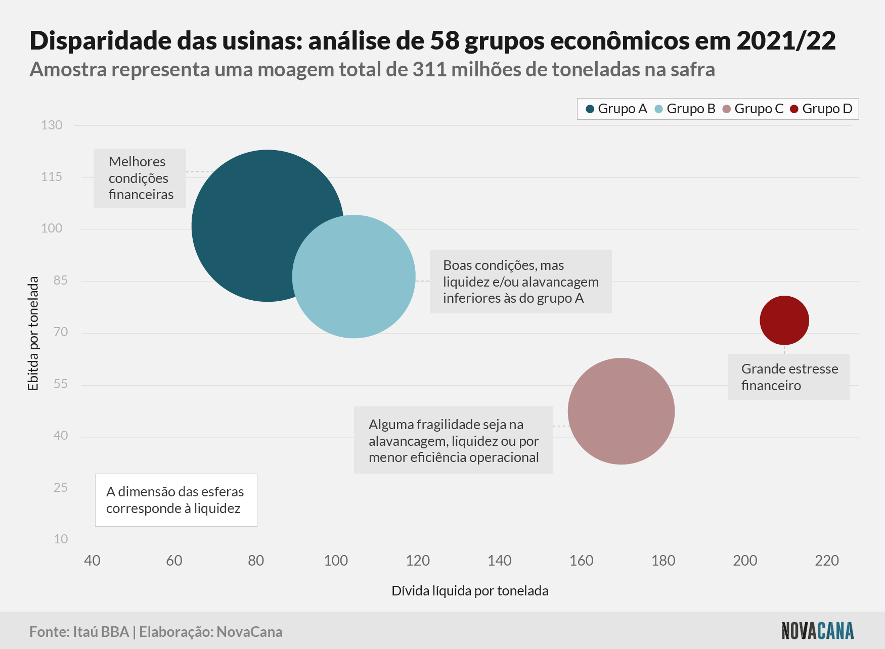 itaubba disparidade 041122