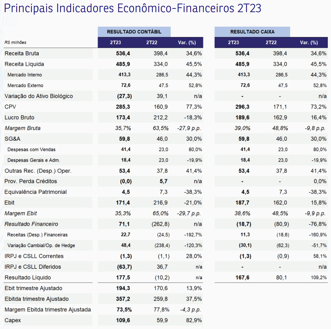 jalles machado 111122 resultado