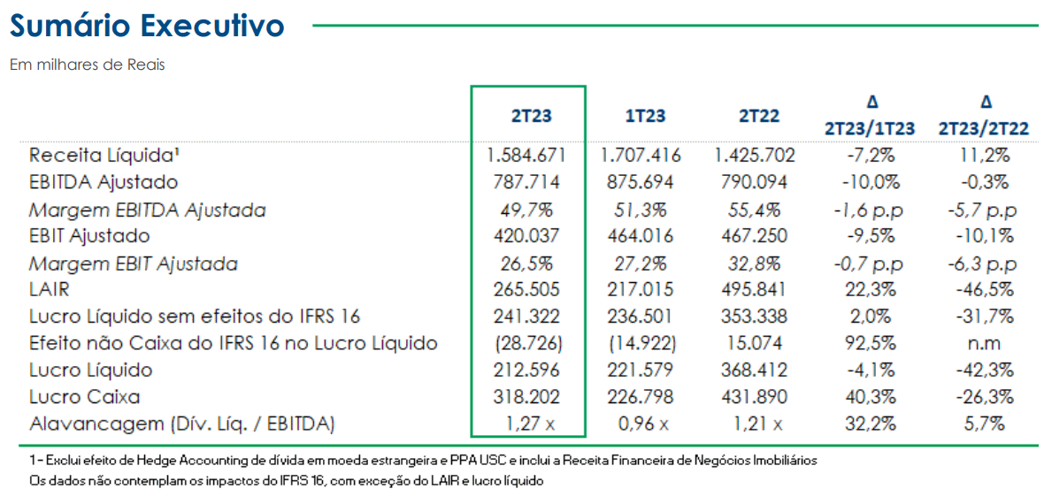 sao martinho 081122 resultado