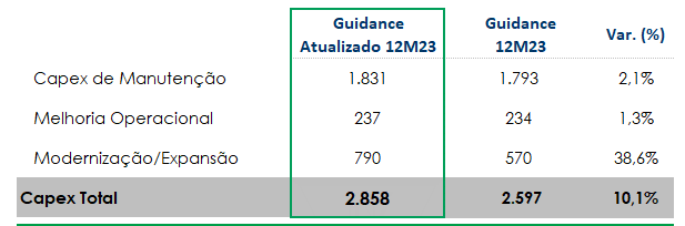 sao martinho guidance 2 091122
