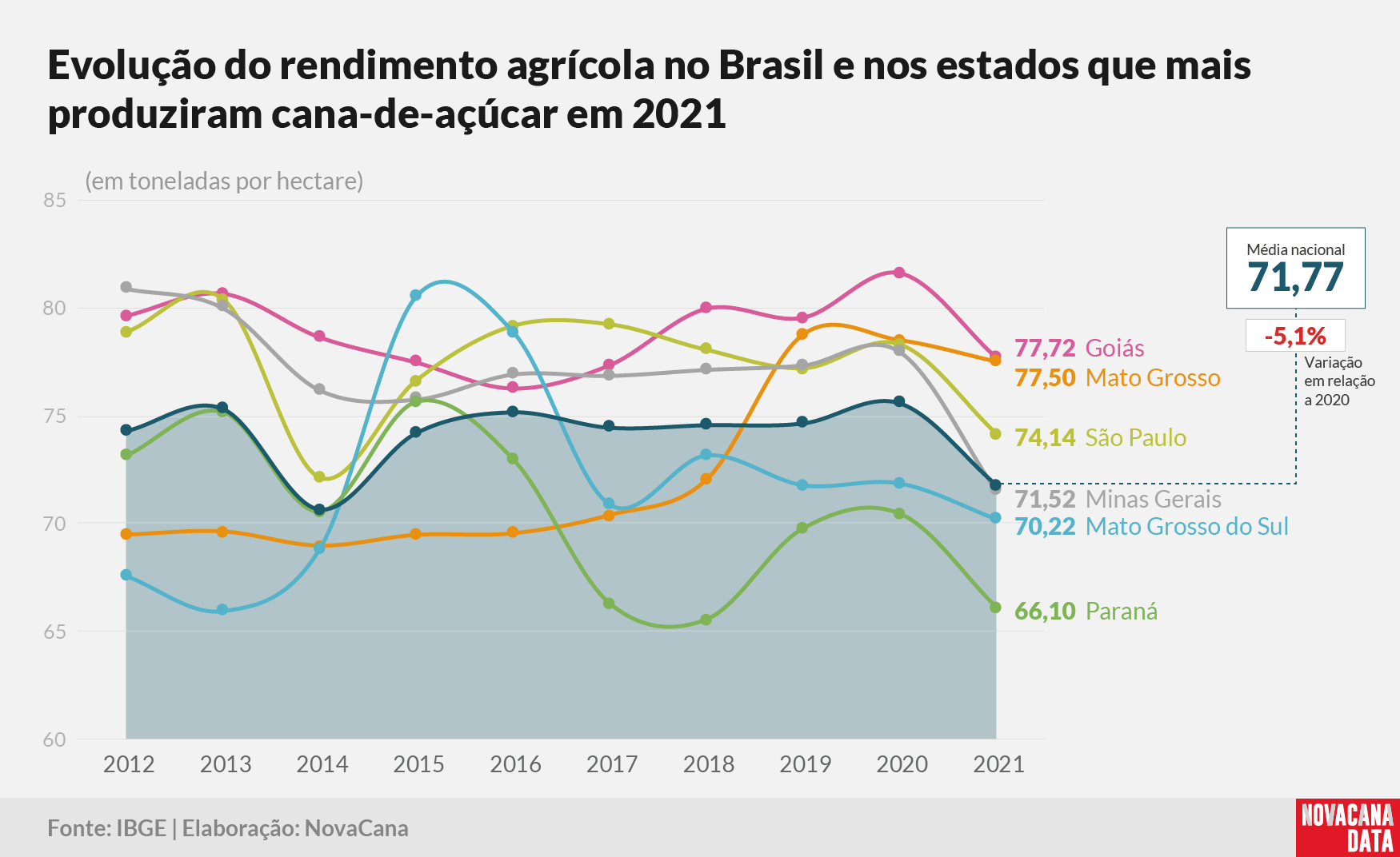 IBGE2021 2 estados 111122