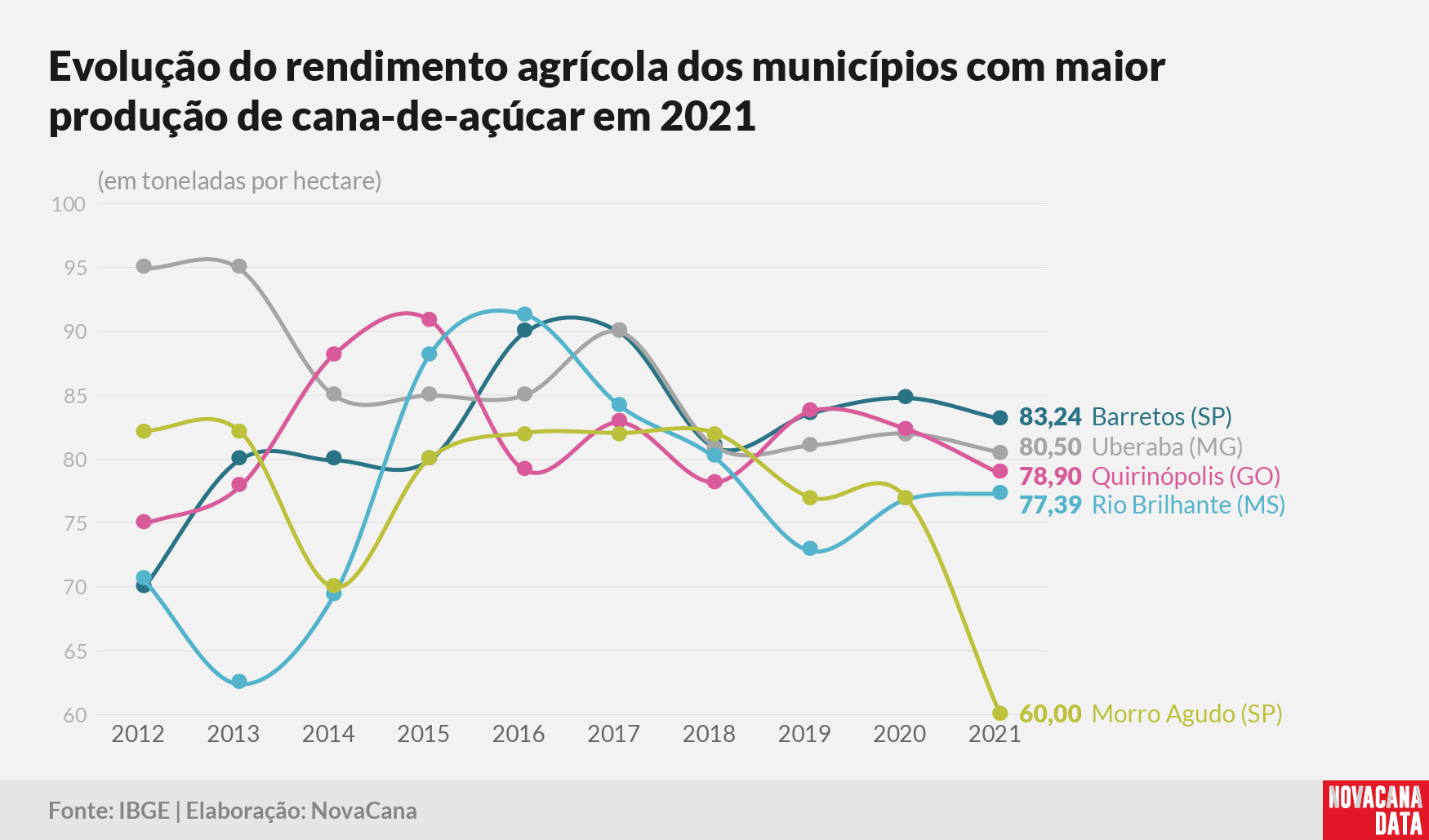 IBGE2021 2 evolucao 111122