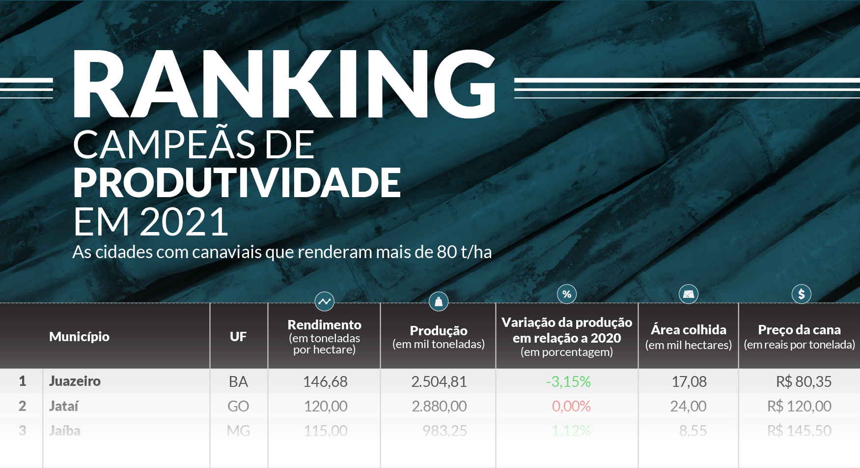 IBGE2021 2 ranking 111122 block