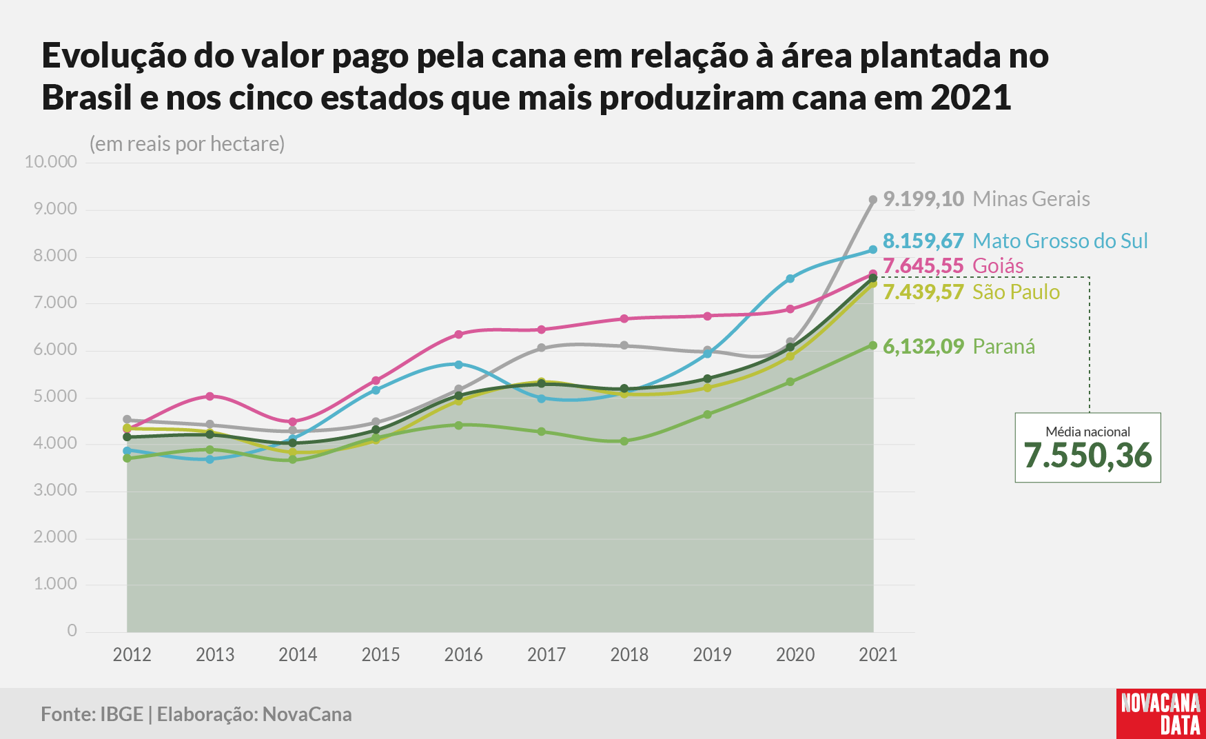 IBGE2021 3 evolucao estados 251122