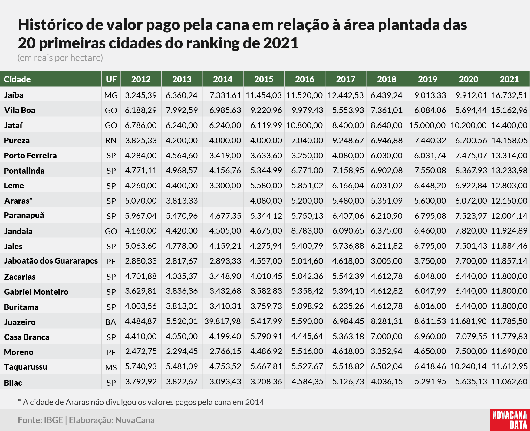 IBGE2021 3 historico cidades 251122
