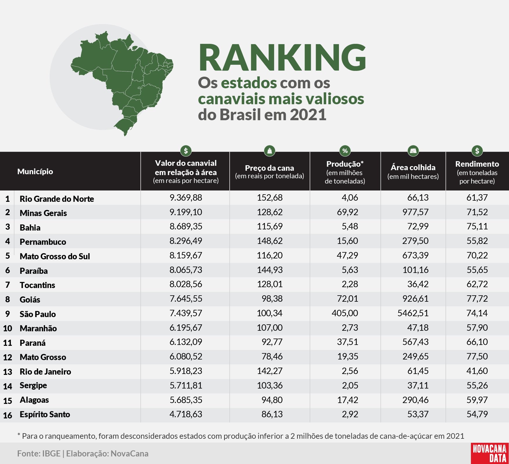 IBGE2021 3 ranking estados 251122 V2