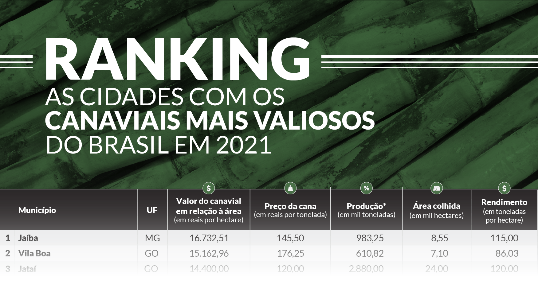 IBGE2021 ranking block 251122