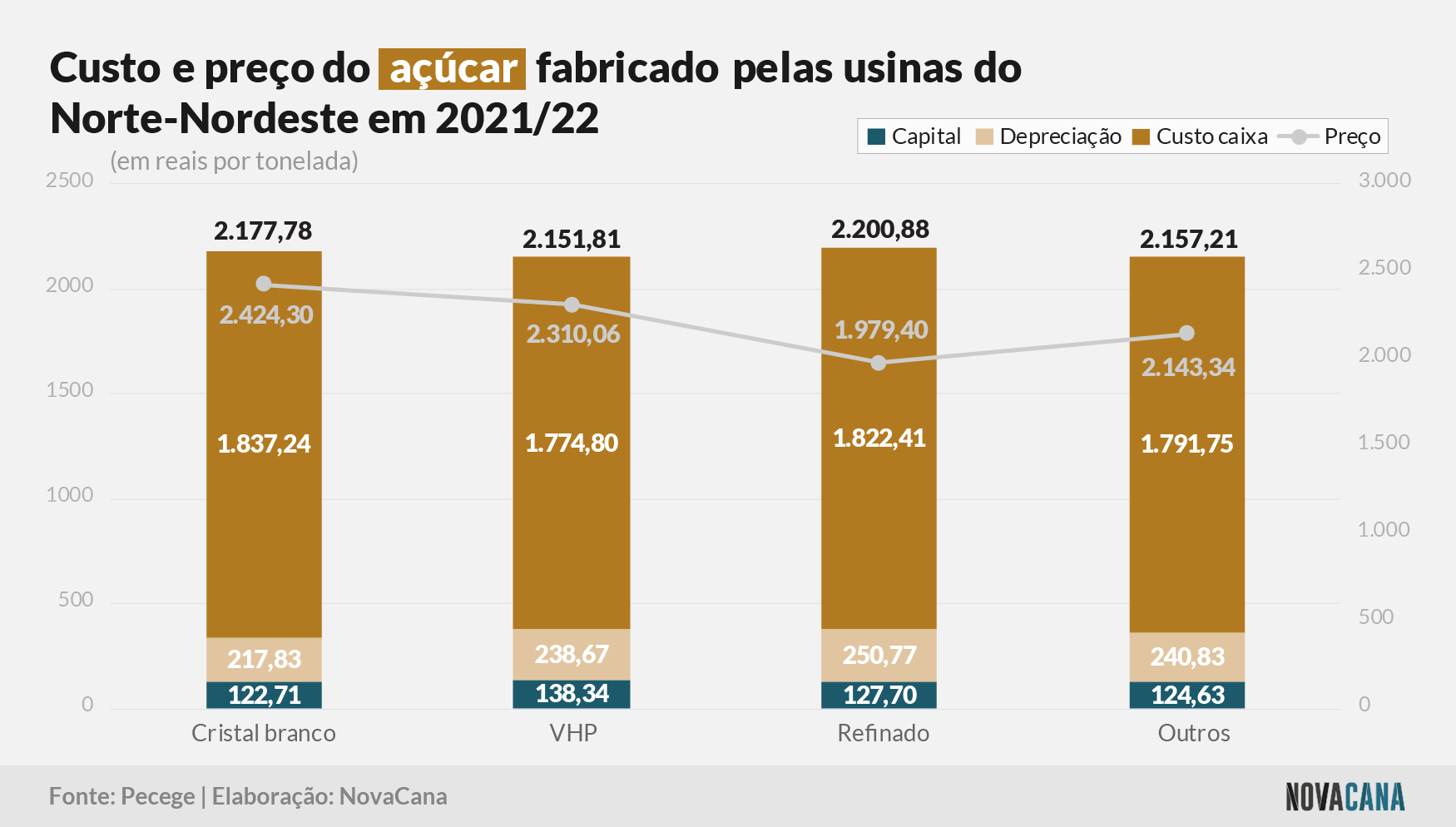 Pecege açucar 221122