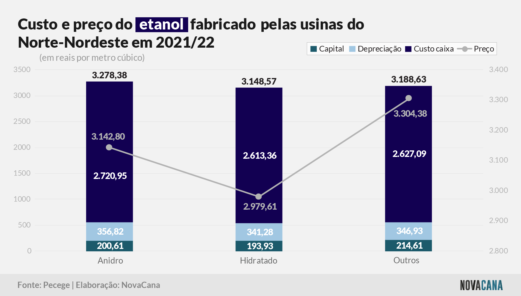 Pecege etanol 221122