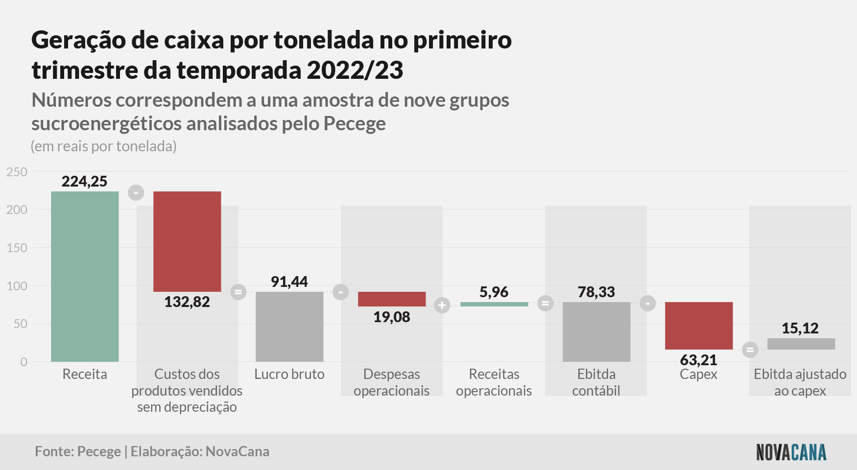 pecege caixa 1tri22 23 181122 V2