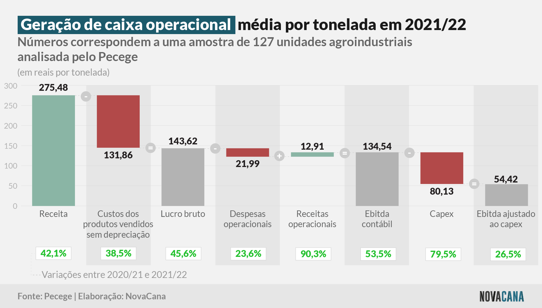 pecege caixa 2021 22 011222
