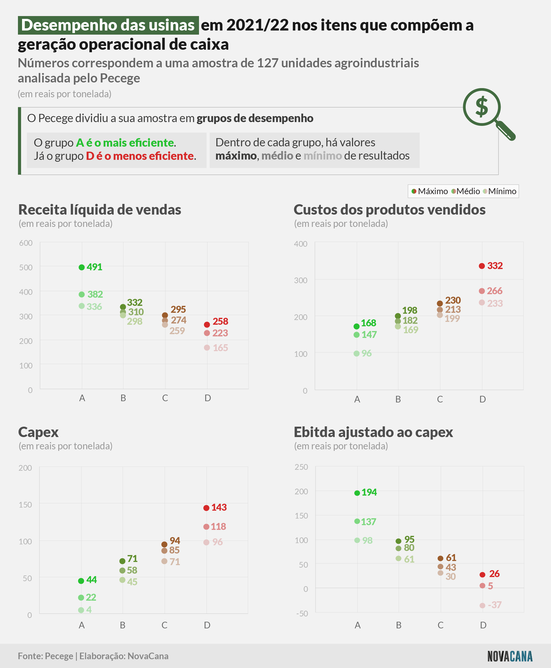 pecege caixa grupos 2021 22 011222