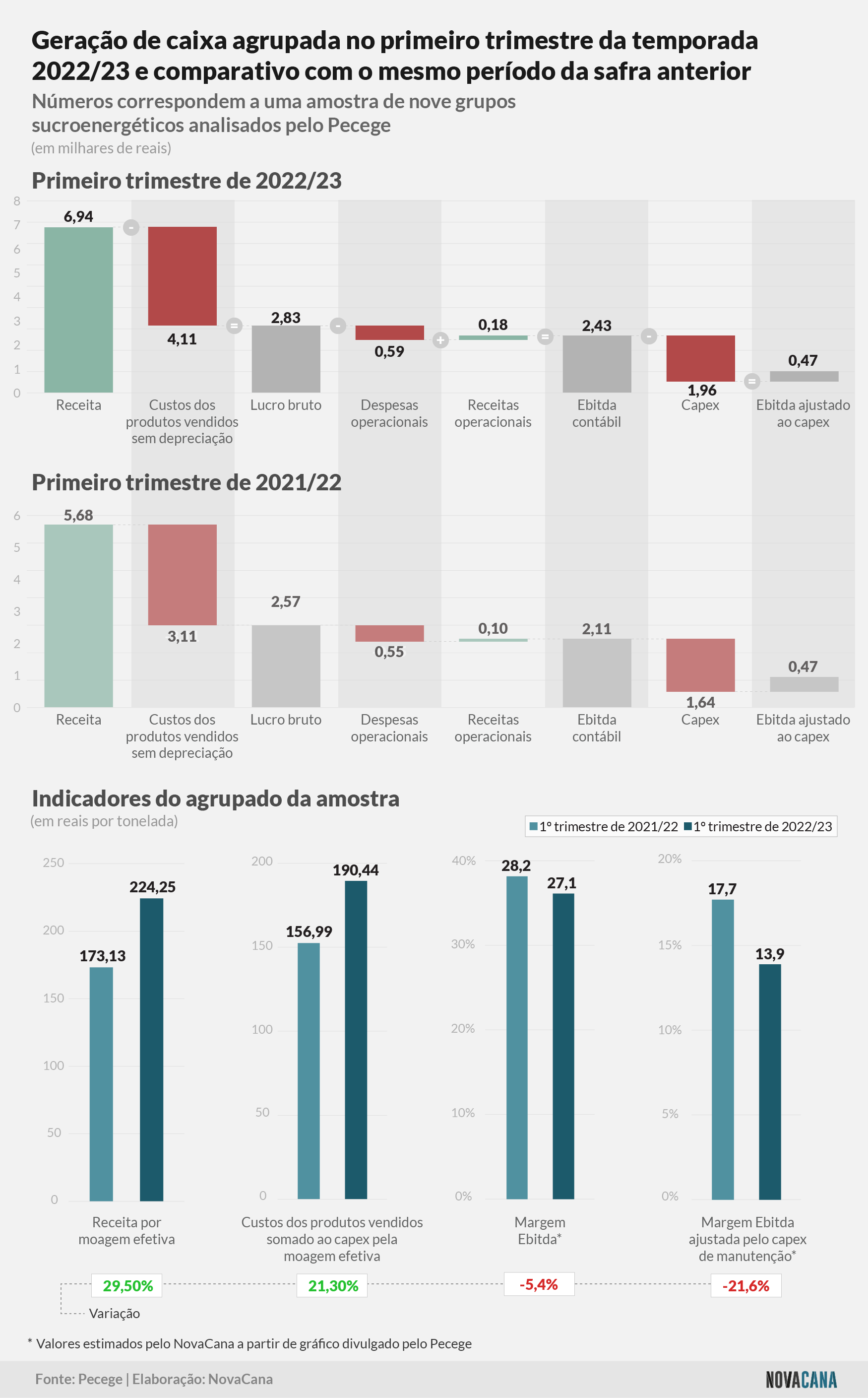 pecege consolidado 1tri22 23 181122V2