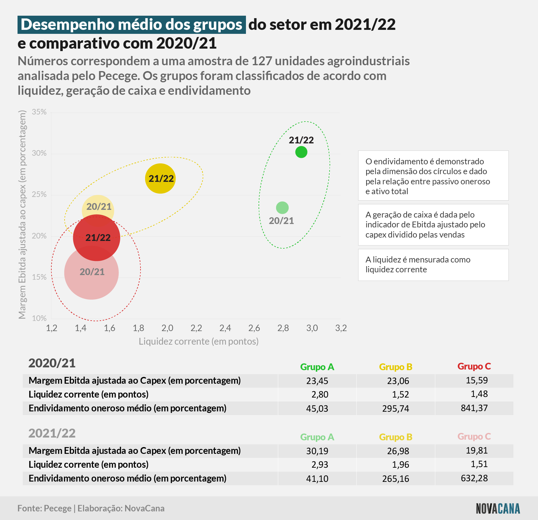 pecege desempenho geral 2021 22 011222