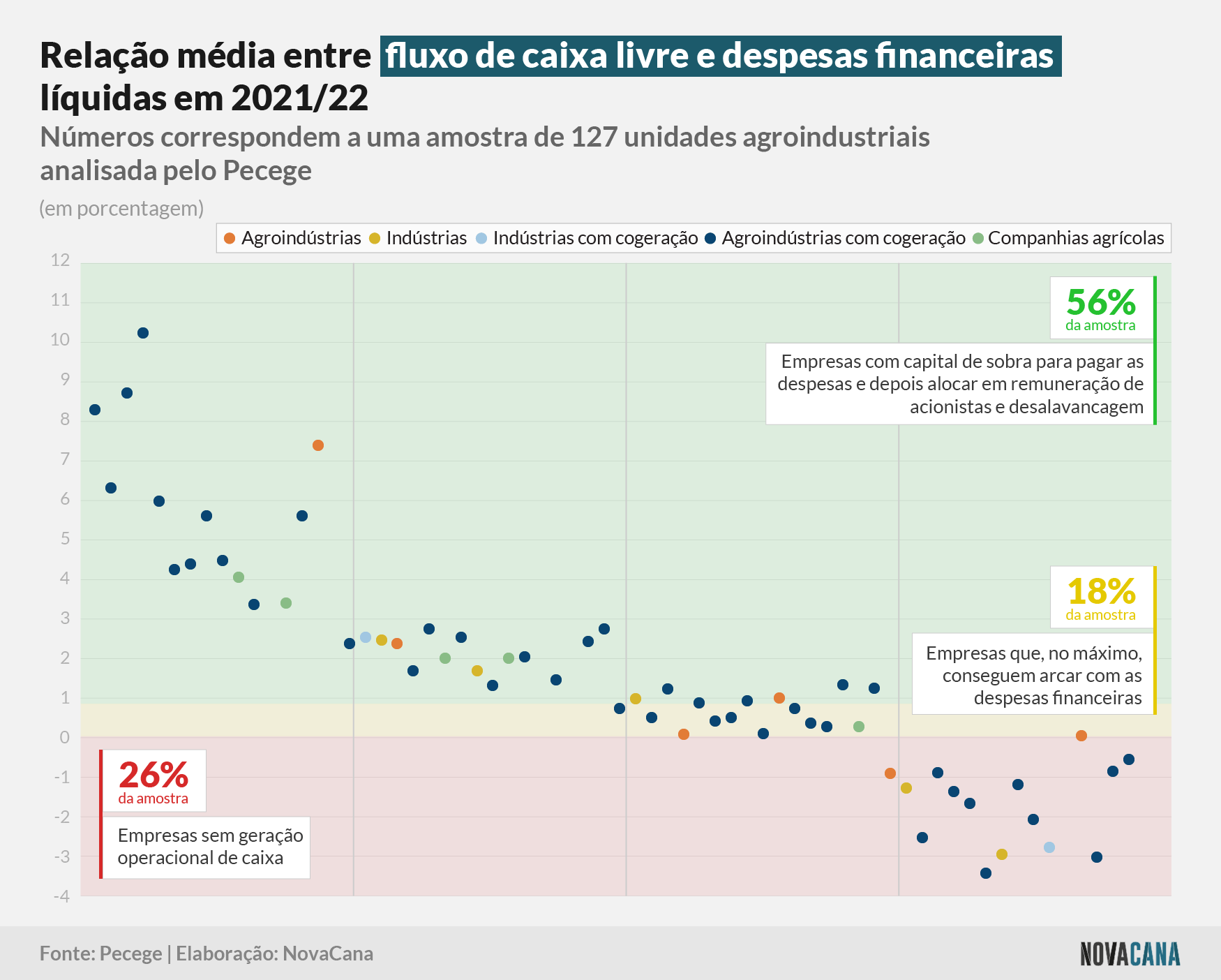 pecege fluxo 2021 22 011222