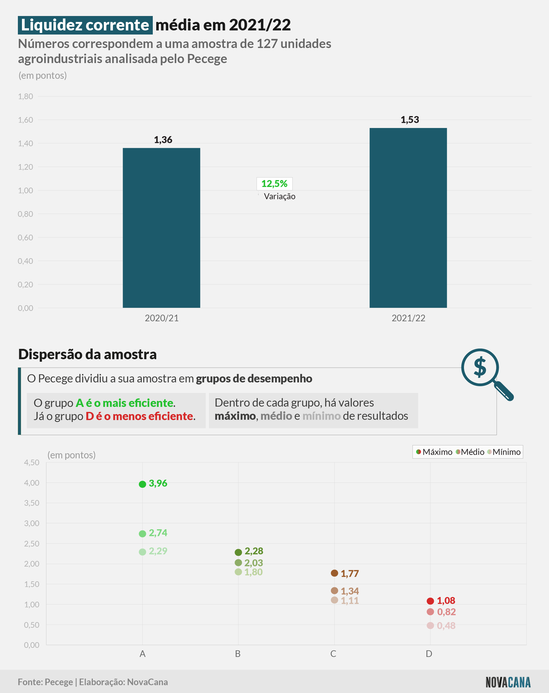 pecege liquidez 2021 22 011222